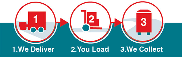 STEP 1: We deliver - STEP 2: You load up - STEP 3 We Collect